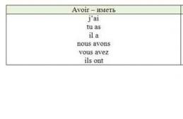 Группы французских глаголов Глаголы III группы