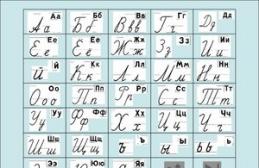 Прописные и строчные буквы: как их пишут в русском языке