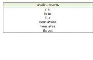 Группы французских глаголов Глаголы III группы