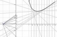 Численные методы решения обыкновенных дифференциальных уравнений Решение обыкновенных дифференциальных уравнений методом эйлера
