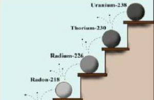 Химический элемент уран: свойства, характеристика, формула